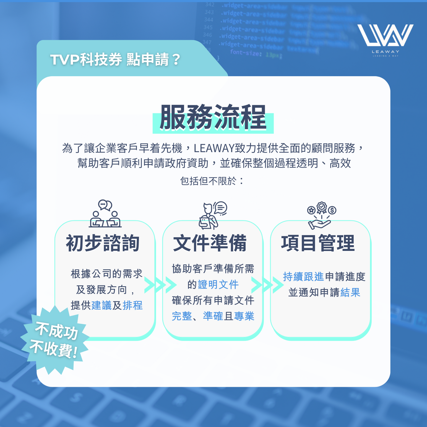 TVP科技券